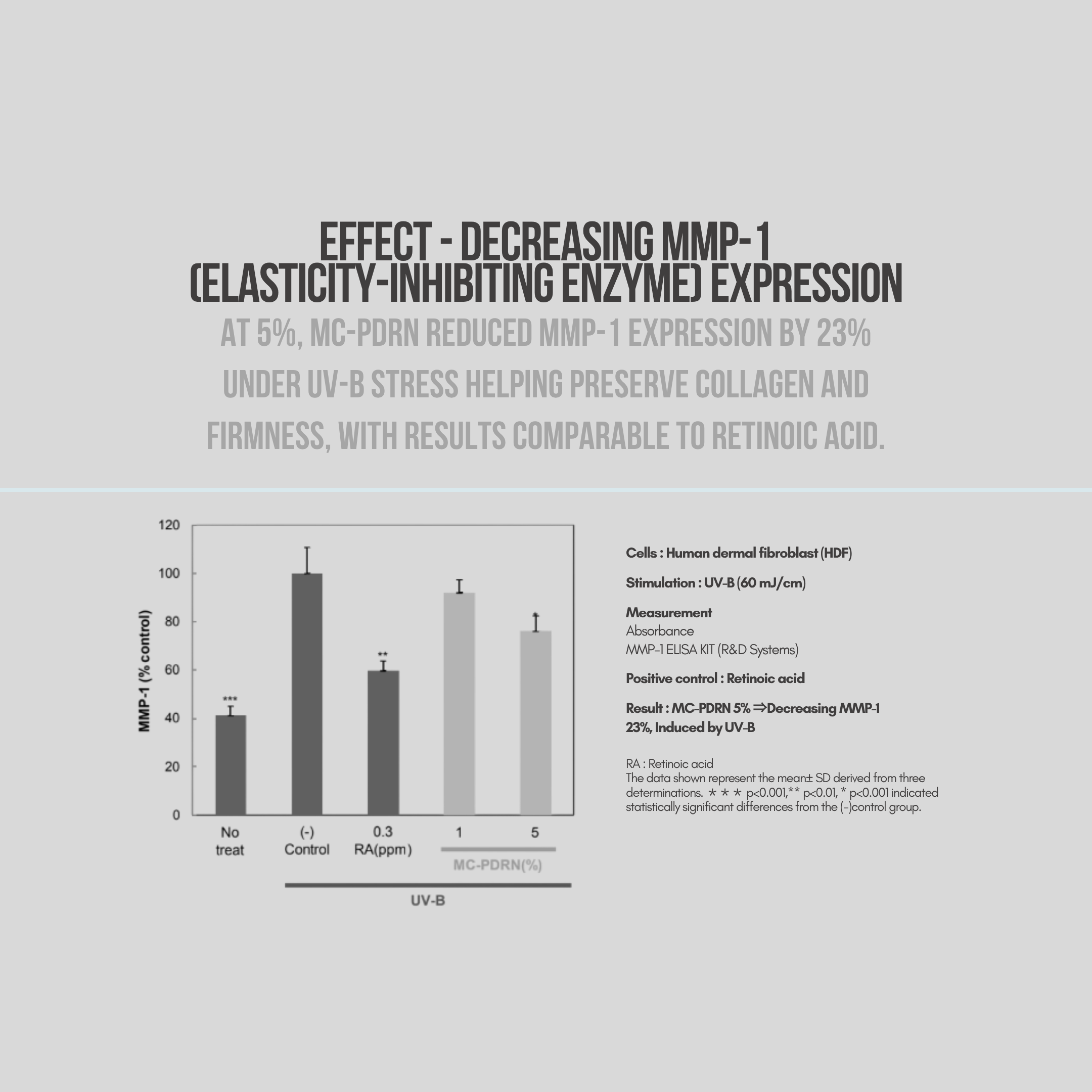 YURSLF decreasing mmp-1