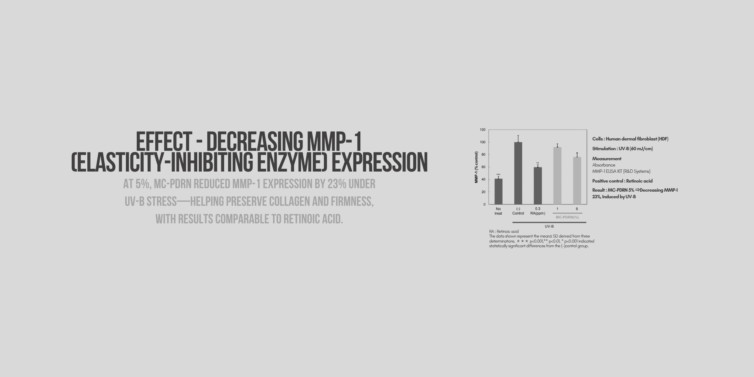 YURSLF effect decreasing mmp-1