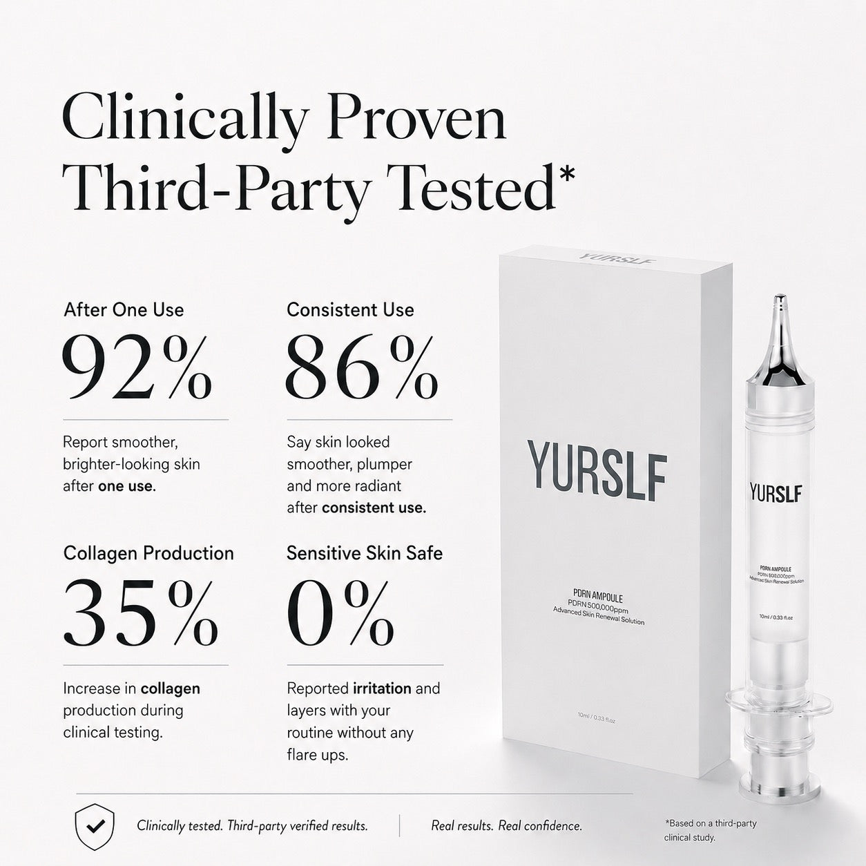 50,000 PPM - PDRN Ampoule