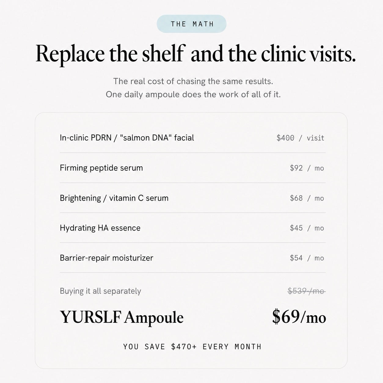 50,000 PPM - PDRN Ampoule