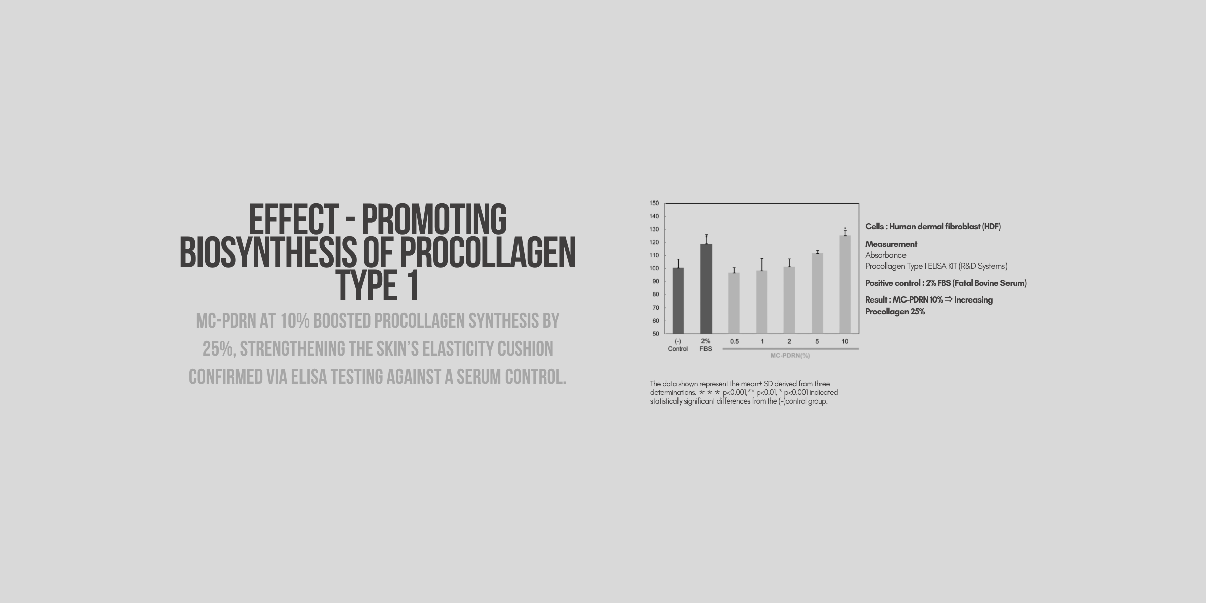 effect promoting biosynthesis