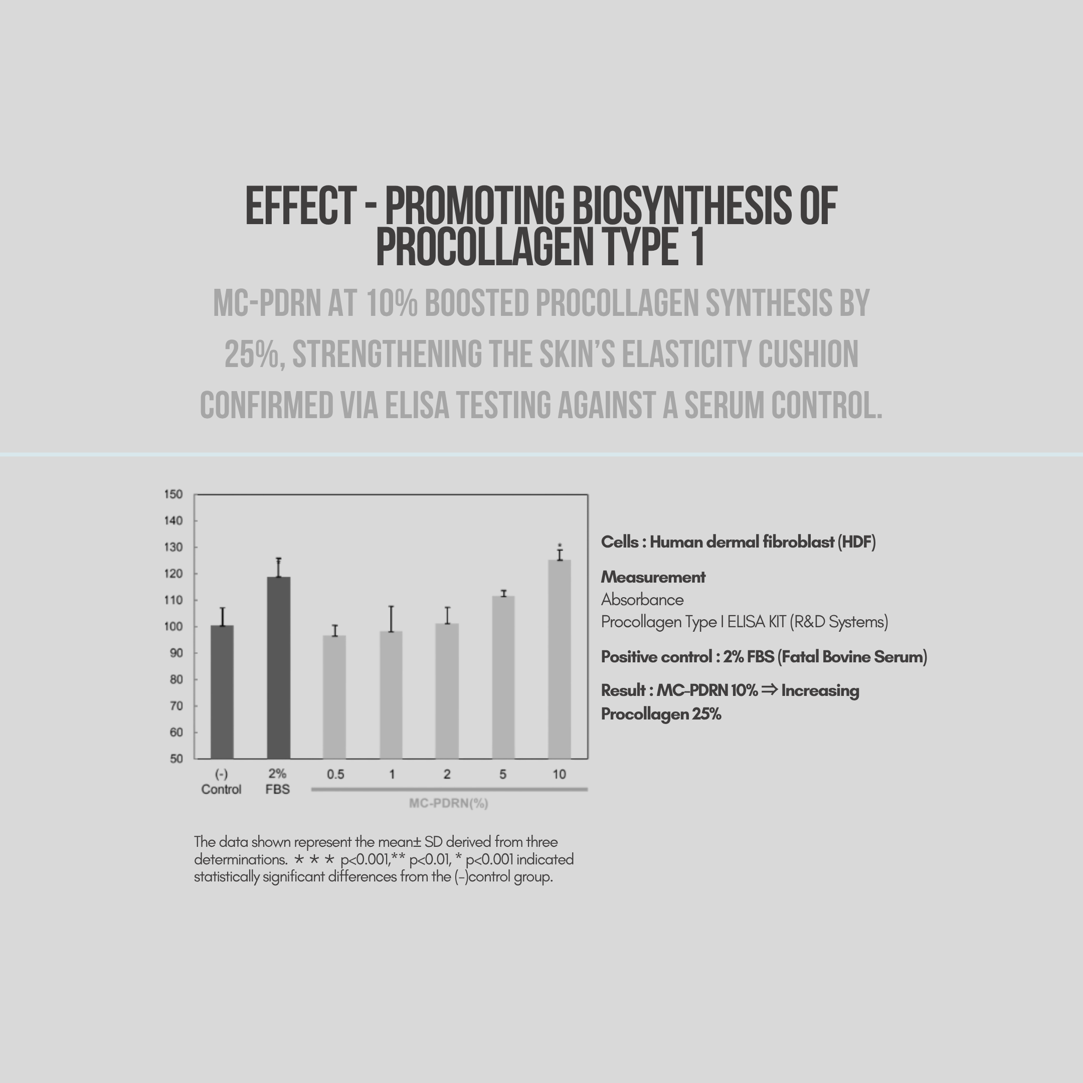 YURSLF effect 